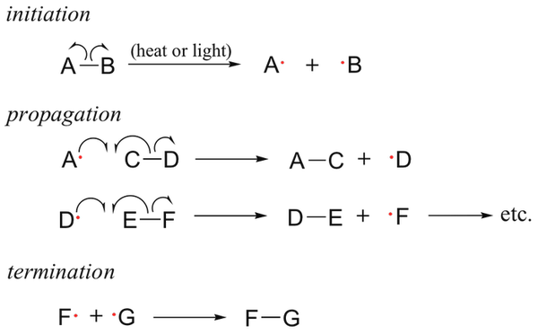 IB 화학 organic chemsitry 1 (무료 강의) 관련 이미지 1