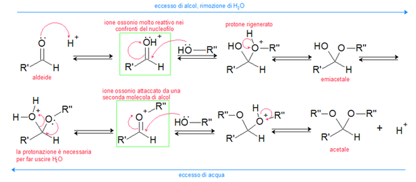 IB 화학 organic chemsitry 1 (무료 강의) 관련 이미지 1