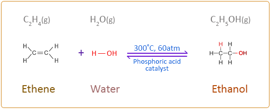 IB 화학 organic chemsitry 1 (무료 강의) 관련 이미지 1