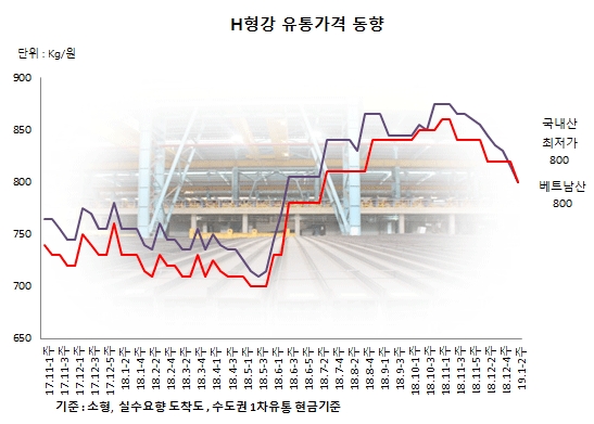 한울유통 이미지