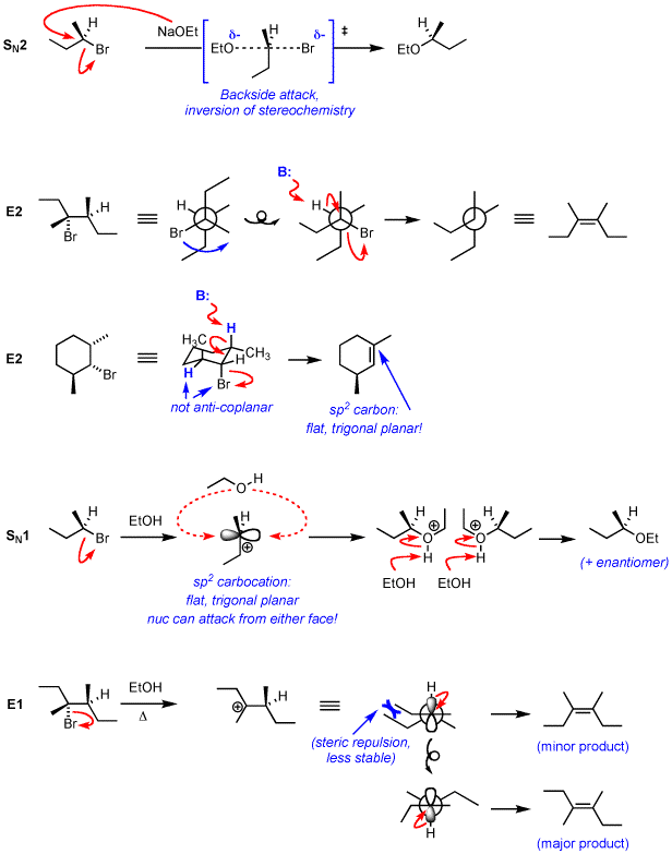 IB 화학 organic chemsitry 1 (무료 강의) 관련 이미지 1