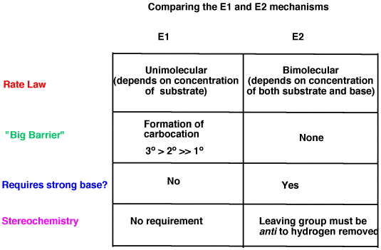 IB 화학 organic chemsitry 1 (무료 강의) 관련 이미지 1