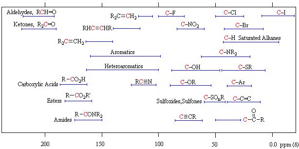 IB Chemistry organic chemsitry 2 (H NMR등) 관련 이미지 1