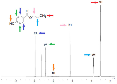 IB Chemistry organic chemsitry 2 (H NMR등) 관련 이미지 1