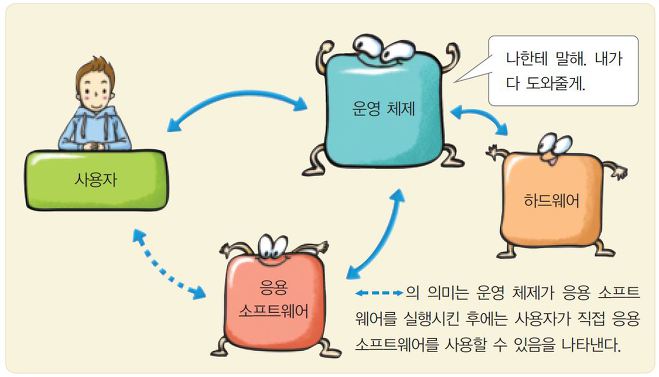 포인트소프트웨어 이미지