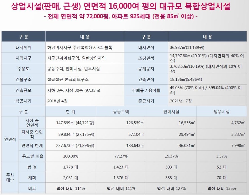 동양내과 이미지