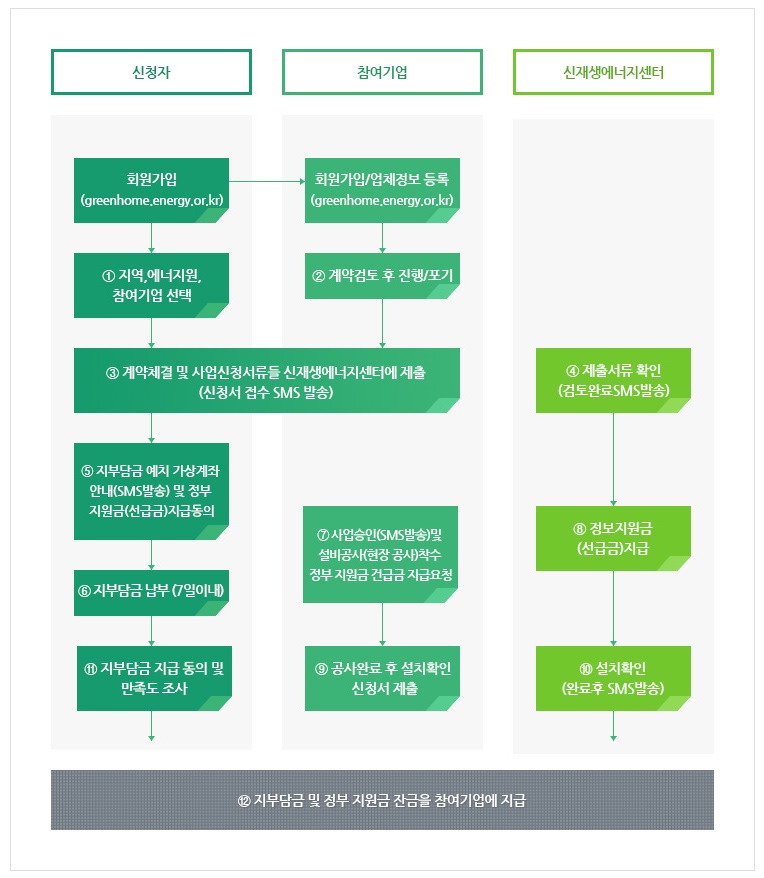 지원홈 이미지