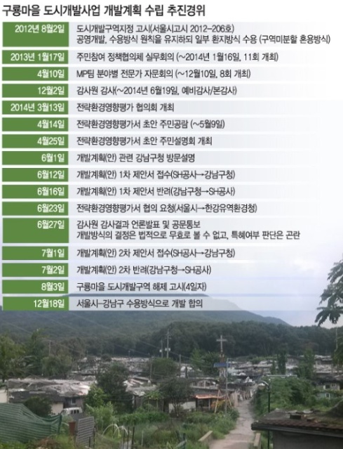 법인구룡 이미지