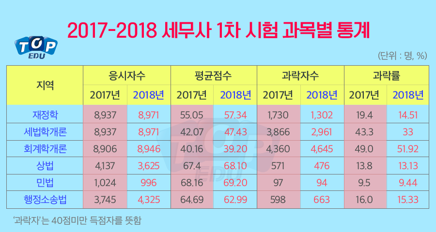 세무사 이미지