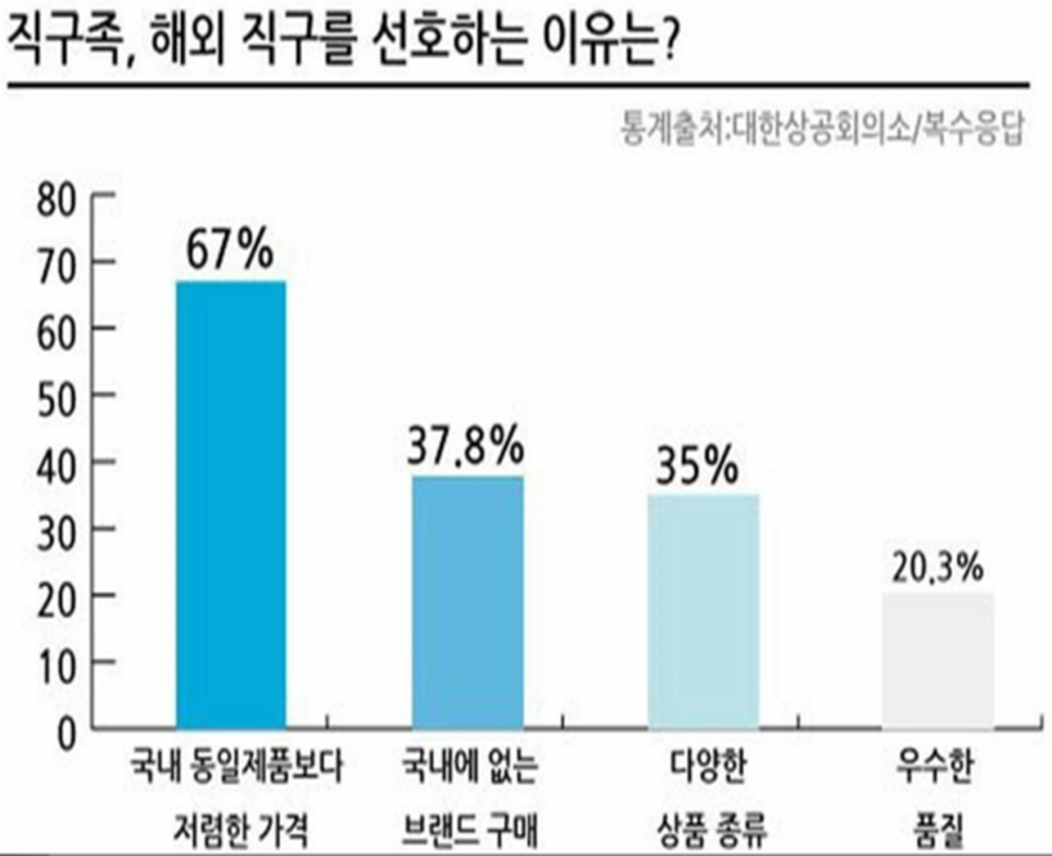 두블리두 이미지