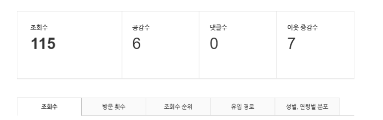블로그 조회수가 100을 넘는 순간 관련 이미지 1