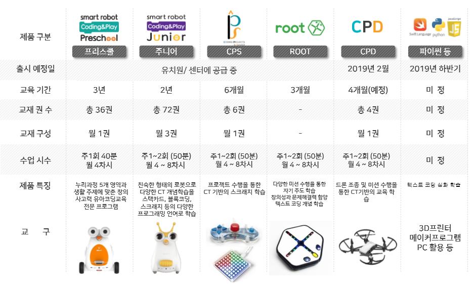 코딩앤플레이 이미지