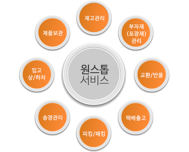 한솔종합관리 이미지