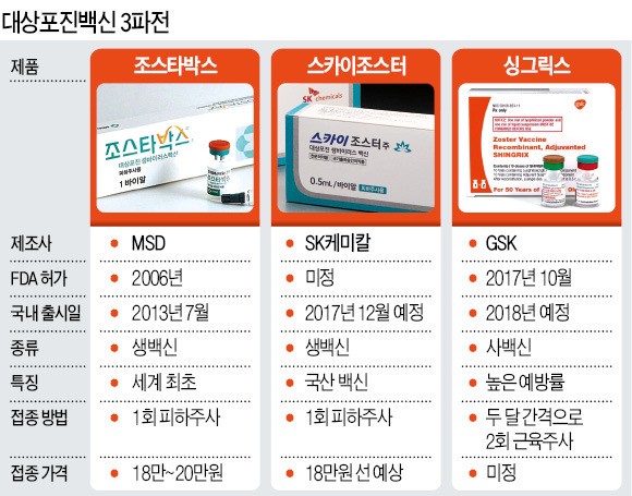 손가정의학과의원 이미지