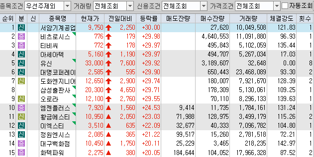 서한관광개발 이미지