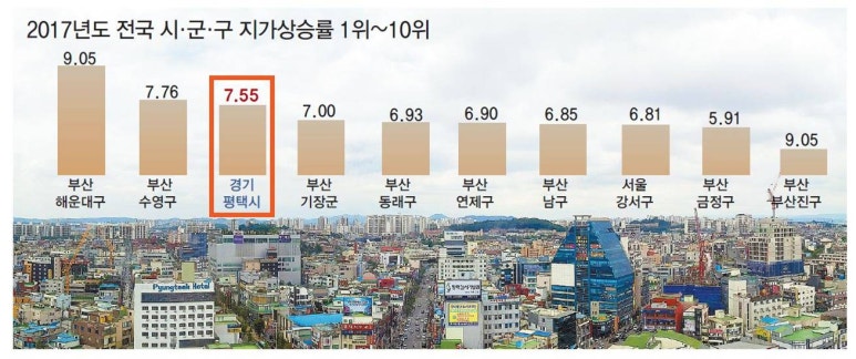 평택가이아프레지던스 이미지