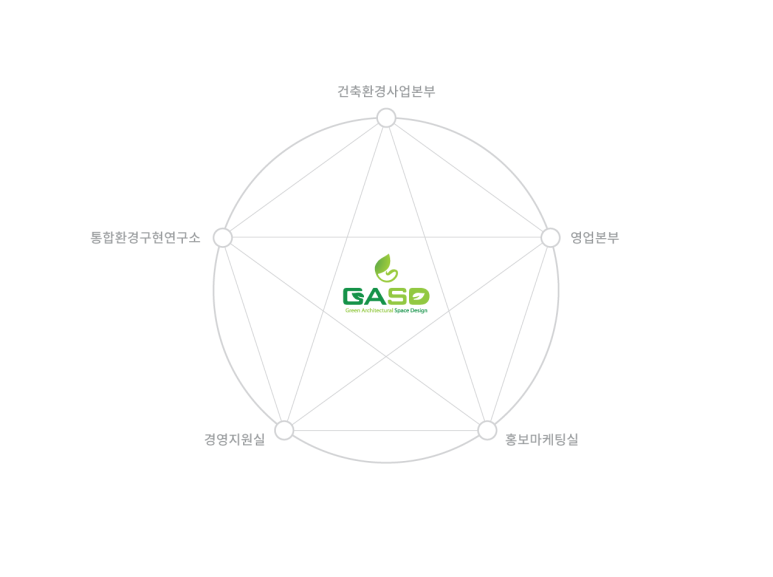 지에이시스템 이미지