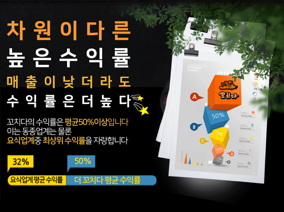 더꼬치다 이미지