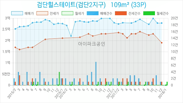행복담은샘치과의원 이미지