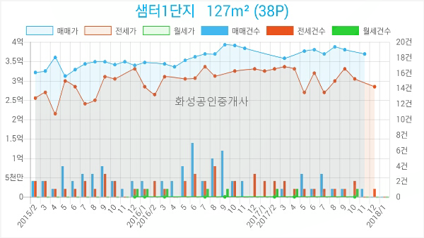 지도농협무원하나로마트 이미지