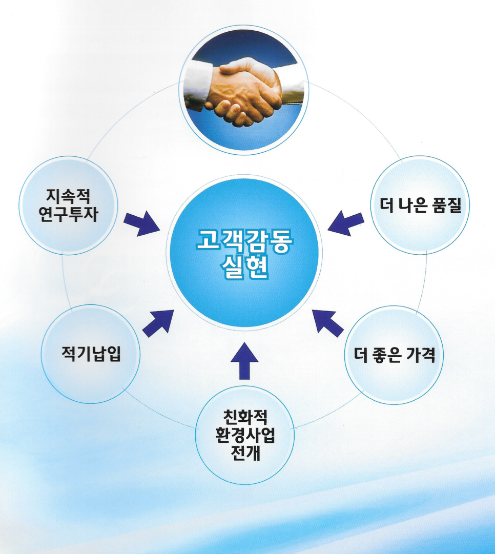 삼창산업 이미지