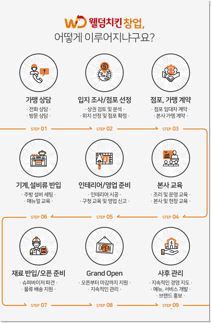 (주)푸디노에프앤디 이미지