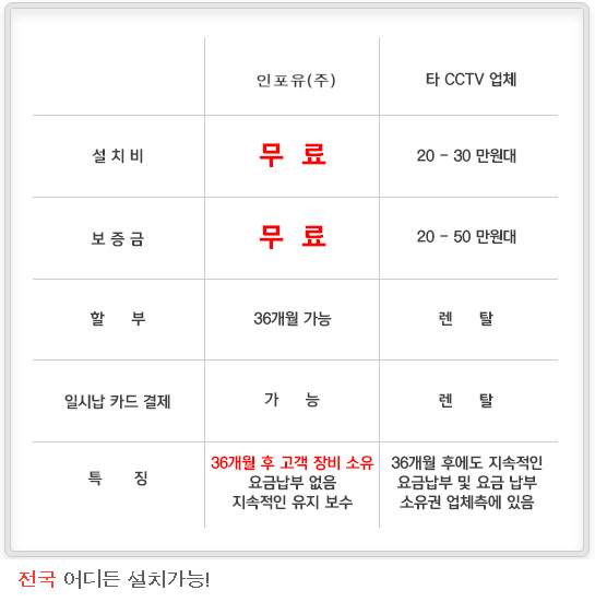 소망떡방앗간 이미지