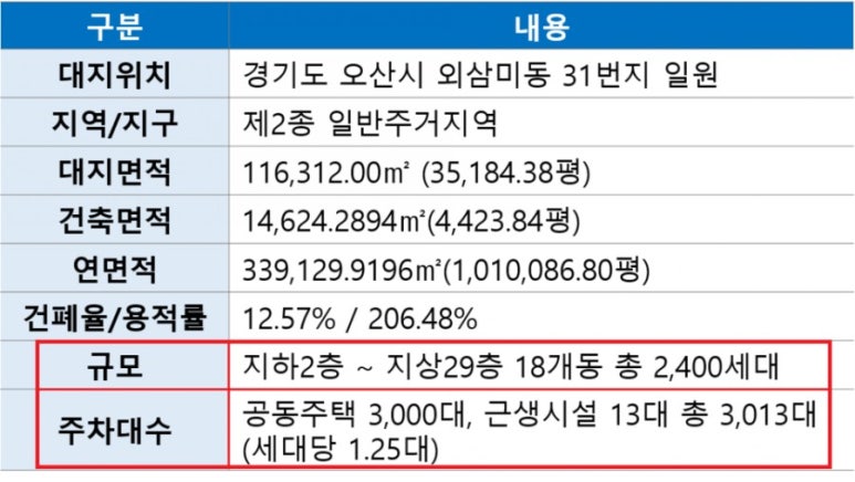 더샵파크시티어린이집 이미지