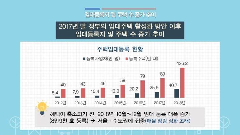 행복주택관리 이미지