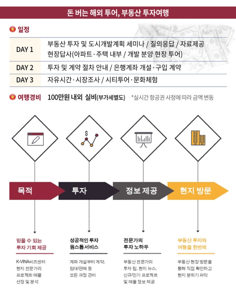 베트남항공권 이미지