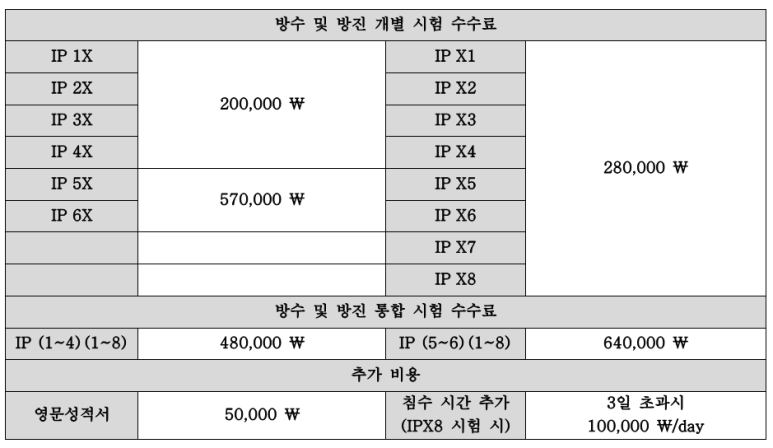한국방폭기술센터 이미지