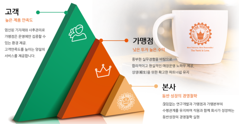 더벤티울산 이미지