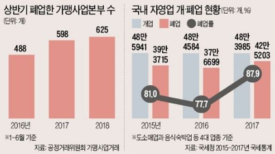 포인트분식 이미지