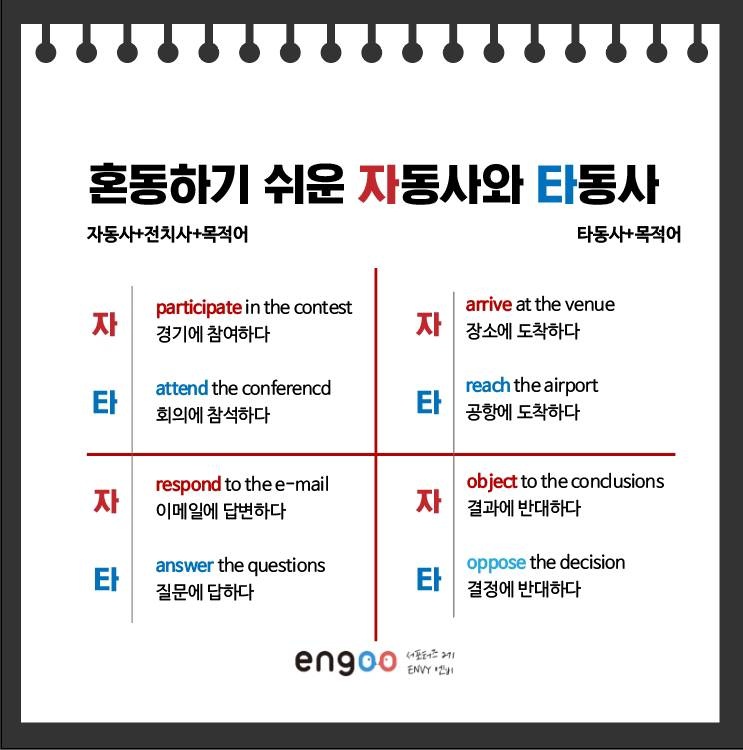 [토익문법] 가장 혼동하기 쉬운 자동사 타동사 알아보기! : 네이버 블로그
