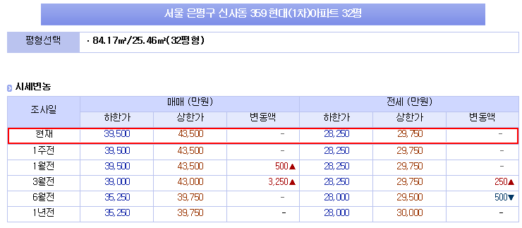 휴란트치과의원 이미지