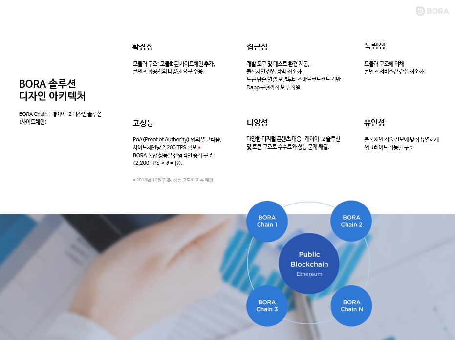 보라유통 이미지