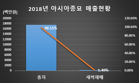 장성종묘 이미지