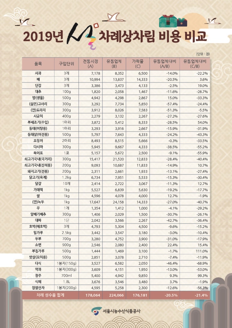 농수산마트 이미지