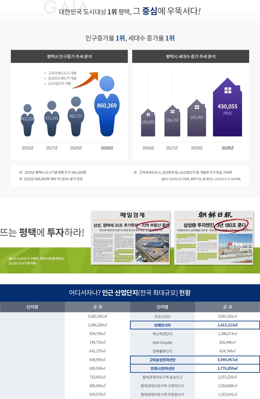 평택가이아프레지던스 이미지