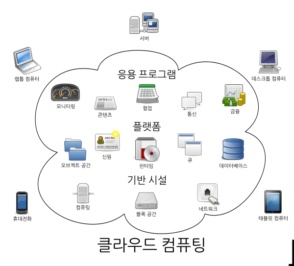 클라우드블럭 이미지