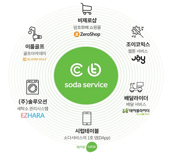 몬스터테이블 이미지