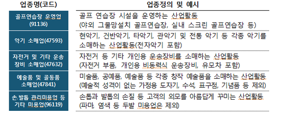 기타 건설/건축자재 소매업 이미지
