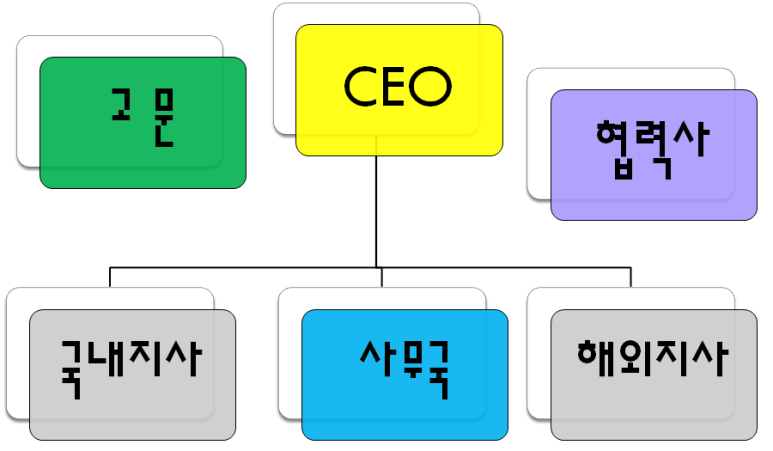 글로벌무역상단 이미지