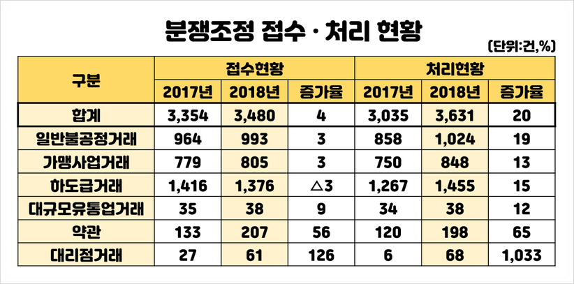 이래구제 이미지