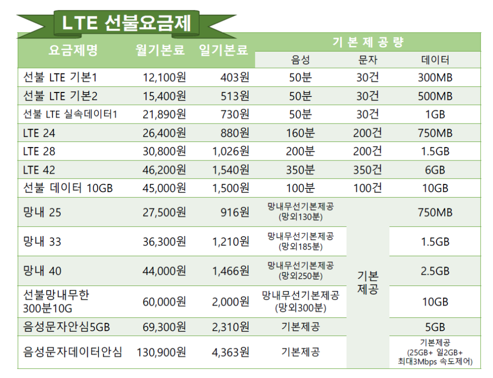 N-텔레콤 이미지