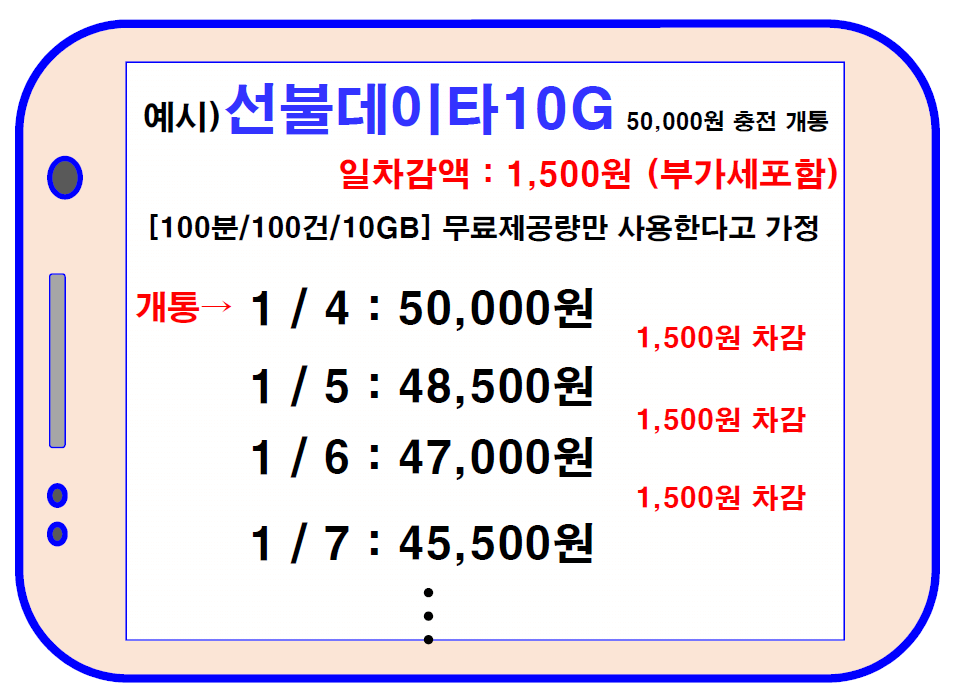 N-텔레콤 이미지