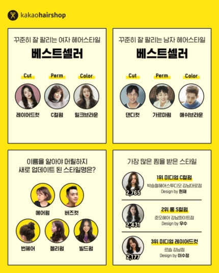베스트헤어샵 이미지