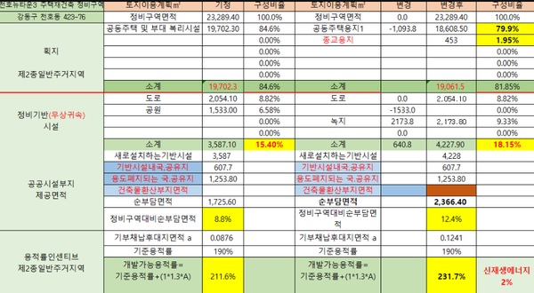 천호산업 이미지