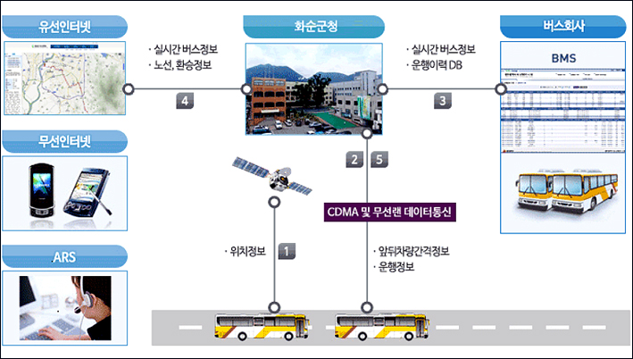 화순정보통신 이미지