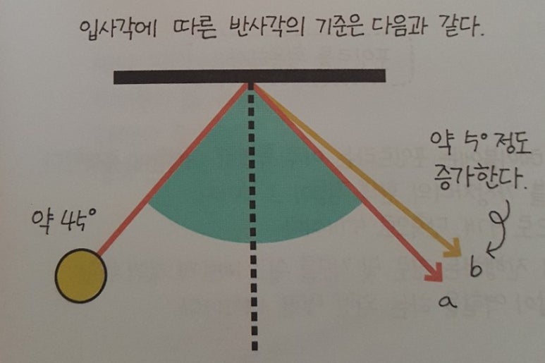 아라의당구홀릭 이미지